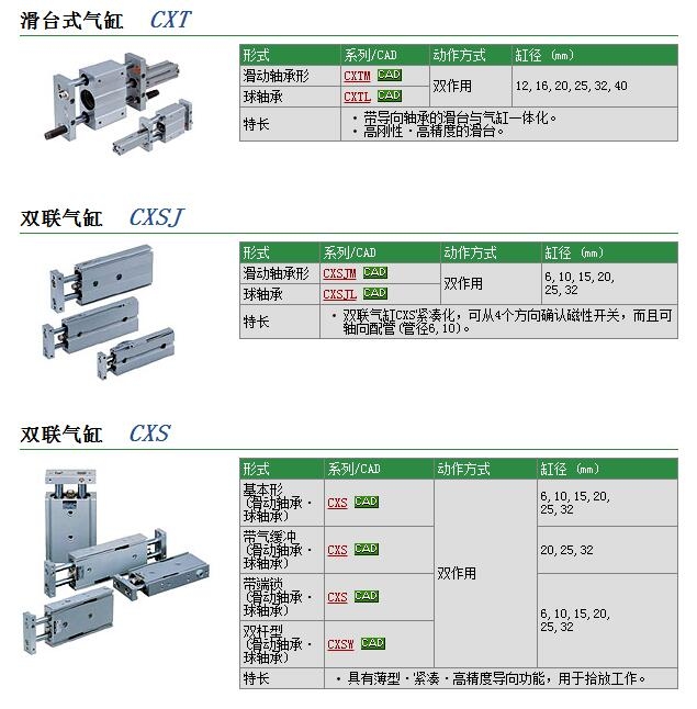 CXSJM6-15-XC19快速報(bào)價(jià)