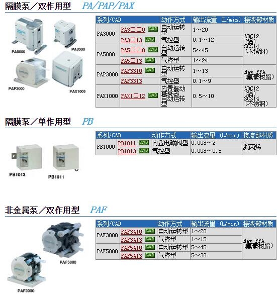 PA2310-03-N快速報價