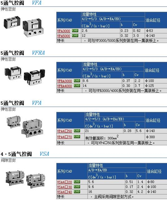 VFA4601-1快速報(bào)價(jià)