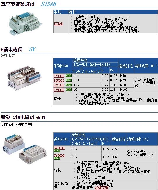 SY5240-4LZD快速報(bào)價(jià)