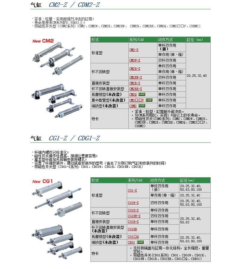 CM2WB25-45快速報價