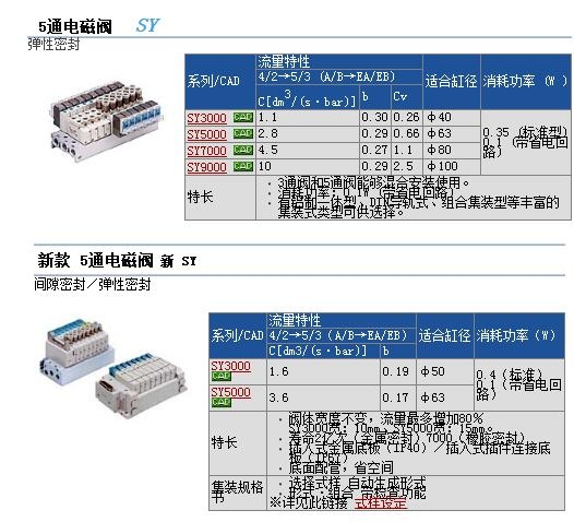 SY113-5GD-PM3-Q快速報價