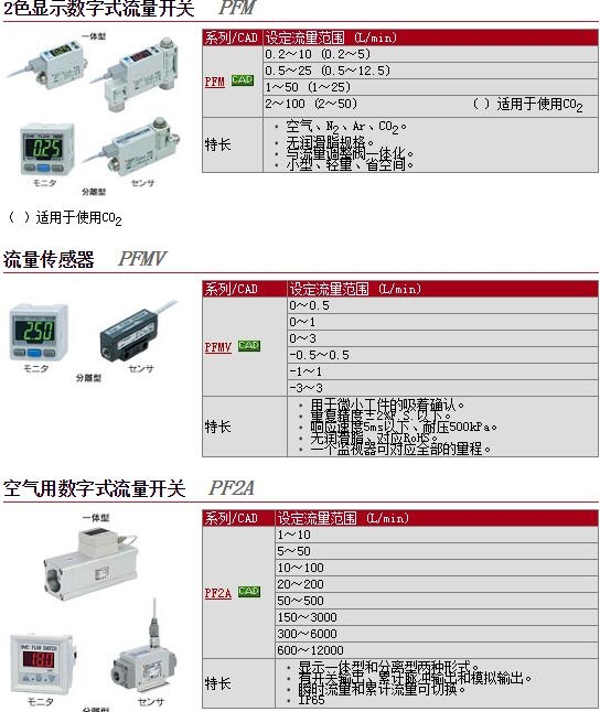 PFM725-C8-F快速報(bào)價(jià)