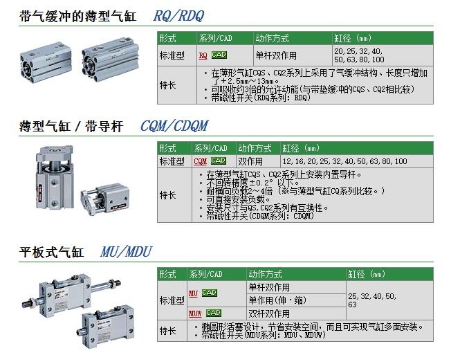 CQMB32-100快速報(bào)價(jià)