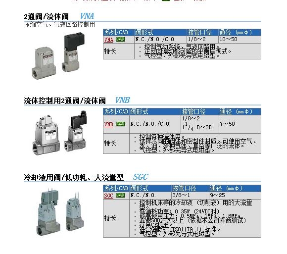 VNA111A-10A-5E快速報價