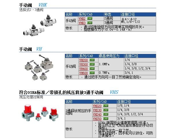 VHK2-02S-12F快速報(bào)價(jià)