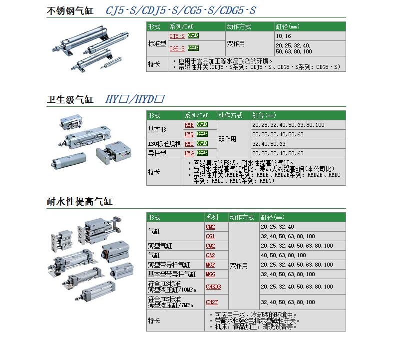 CG5BA25SV-50快速報價