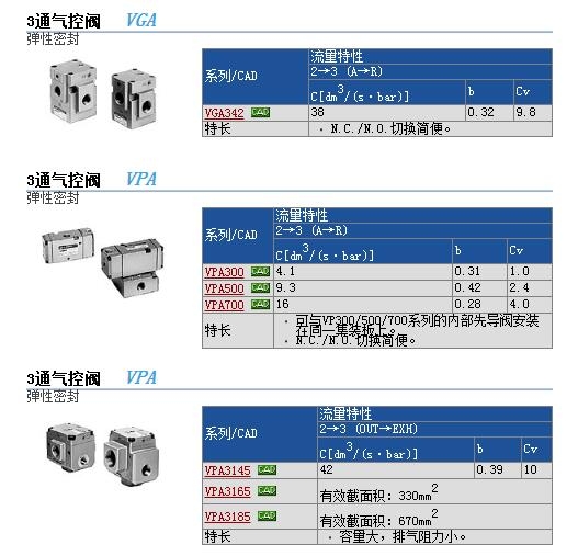 VP3145-065DZA-X135快速報(bào)價(jià)