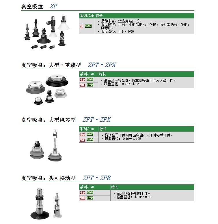 ZPY25CSJ10-U6-A10快速報價