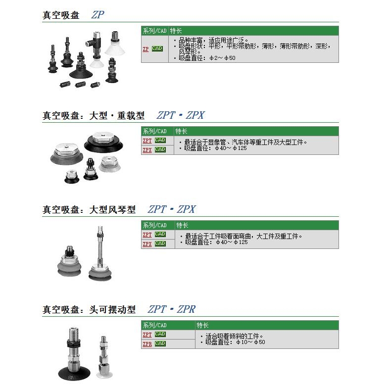 ZPT50HSJ25-B01-A18快速報價