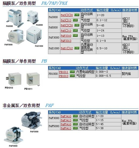 PAX1212-03快速報(bào)價(jià)