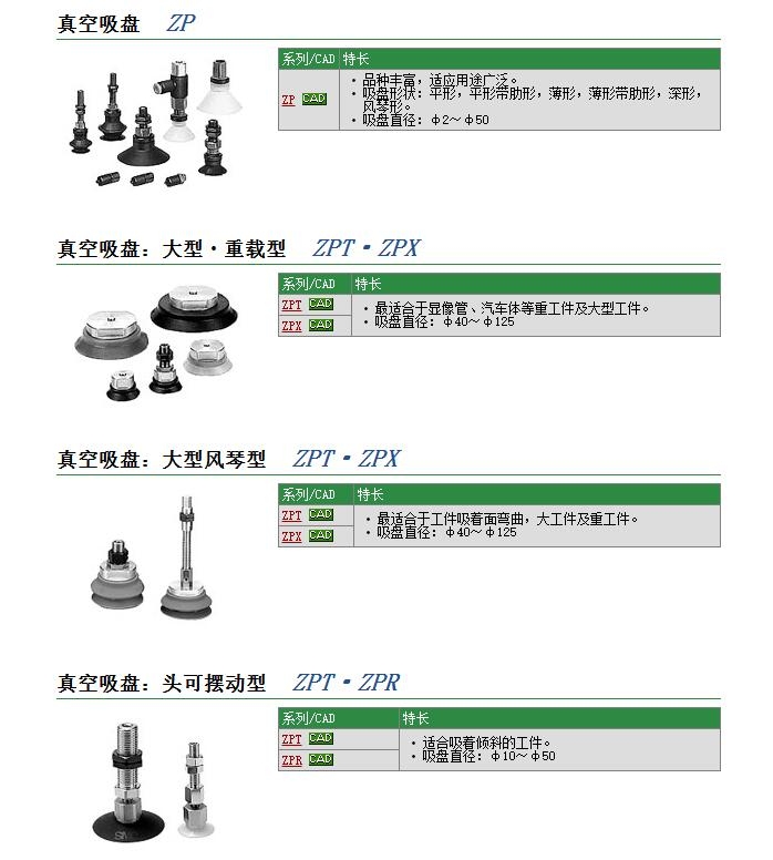 ZPT04UGNK6-N4-A8快速報(bào)價(jià)