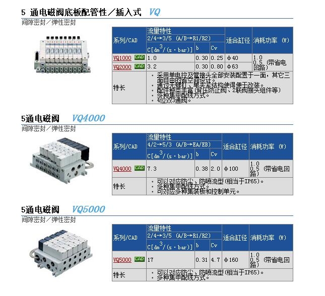 VQ4351-5GB1-02快速報(bào)價(jià)