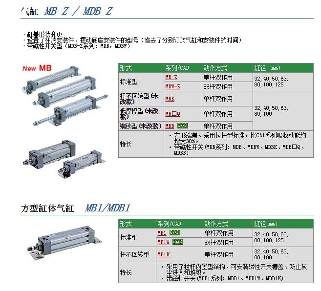 MDBBB32-300-RL快速報(bào)價(jià)