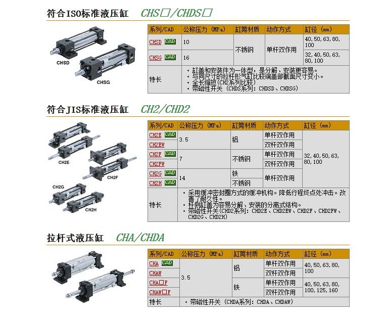 CH2HFY40B-190-G快速報(bào)價(jià)