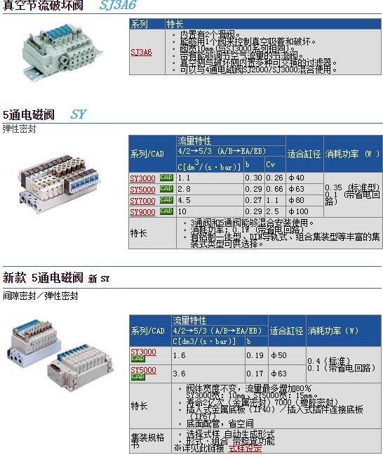 SY7240-5HZ-02快速報(bào)價(jià)