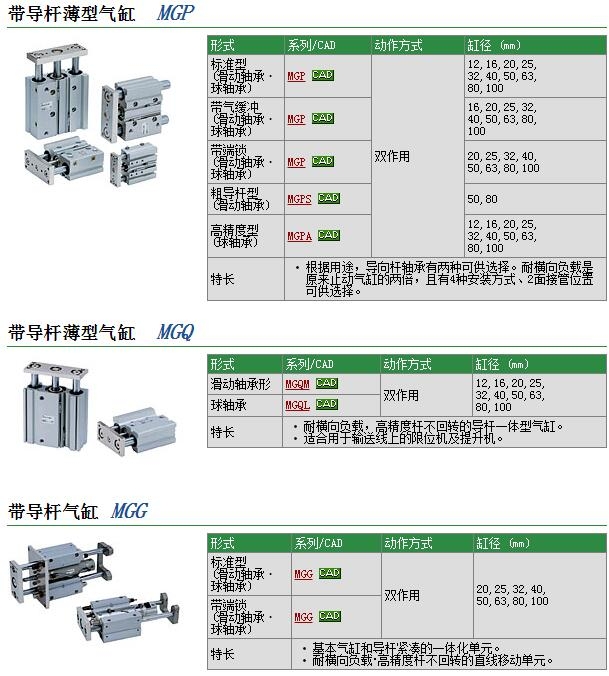 MGQM20-65快速報價