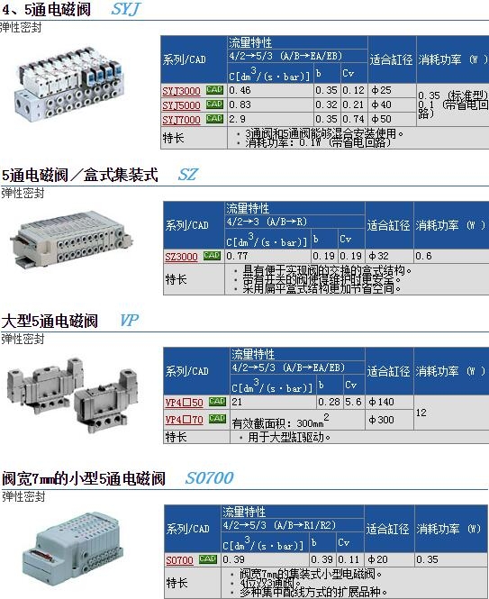 SYJ7323-5DD-01N快速報(bào)價(jià)