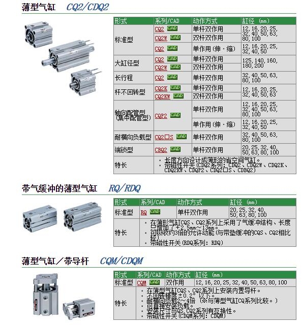 RQA32-30快速報價