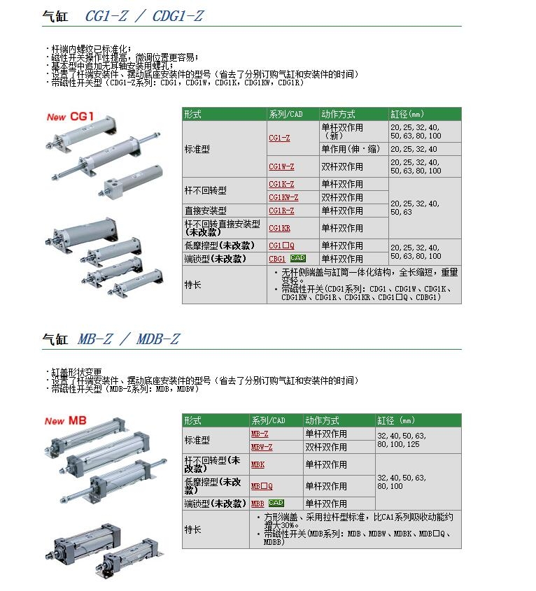 CM2KB20-50-XB6快速報價