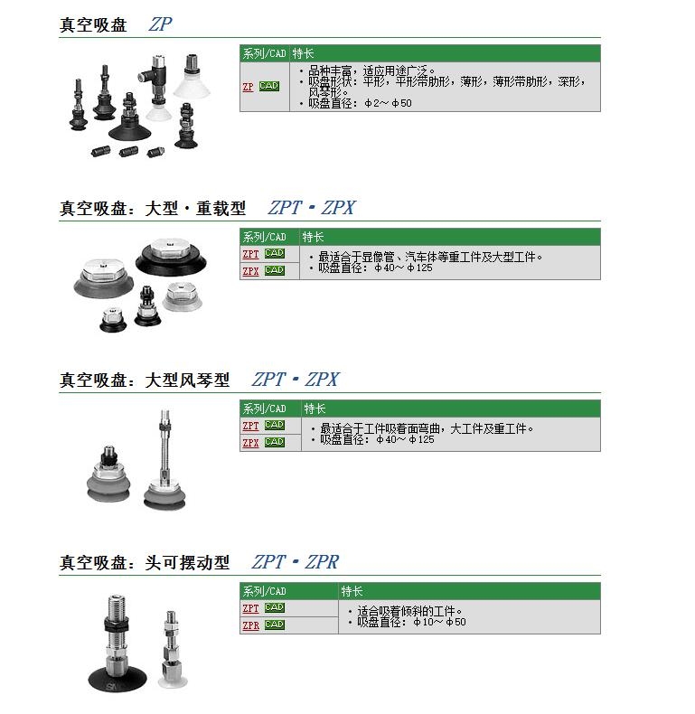 ZPB3J30快速報價