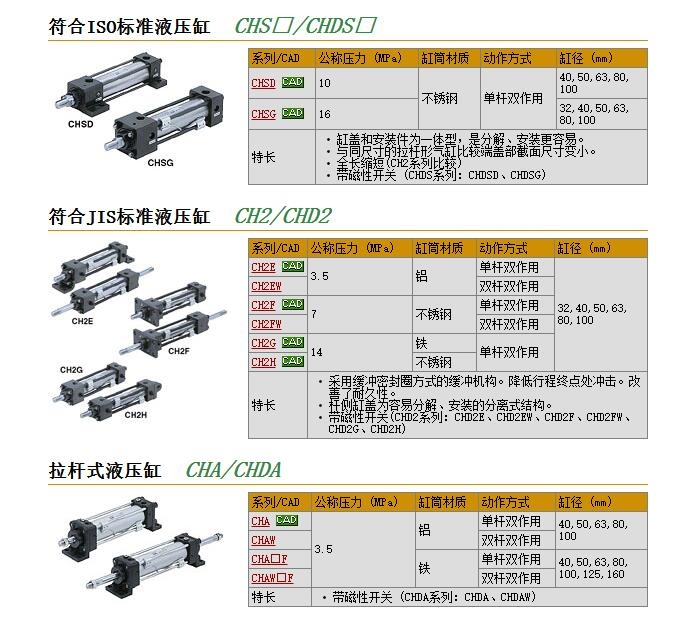 CHSGLA63-70快速報價