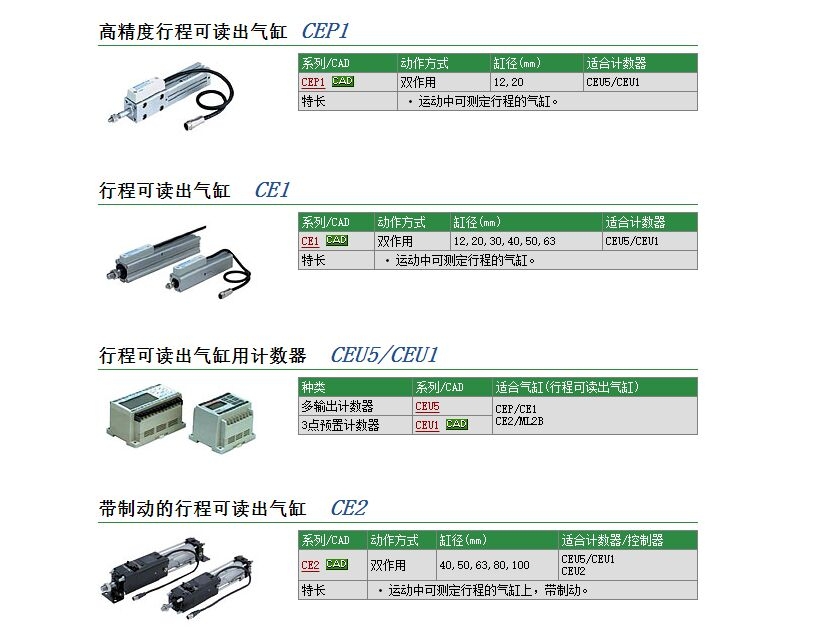 CEP1B20-50L快速報(bào)價(jià)