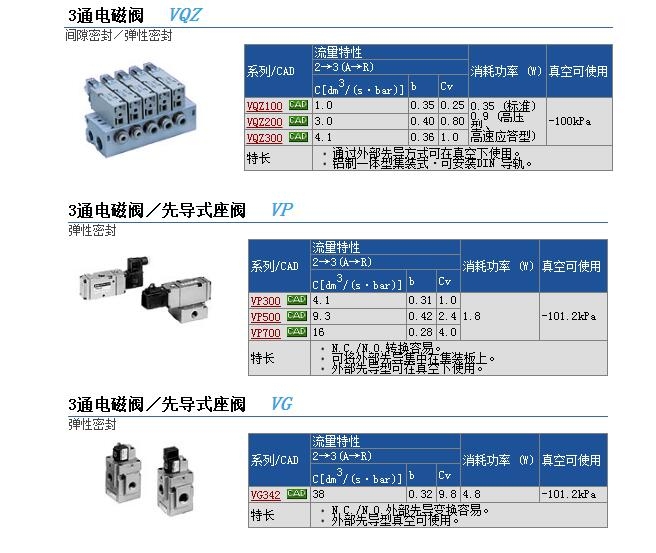 VQZ1151K-5G-X64快速報價