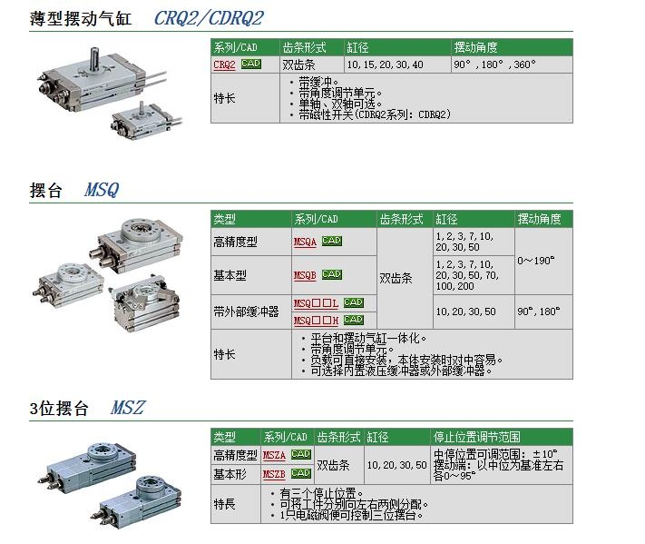 CDRQ2BW30-90C快速報(bào)價(jià)