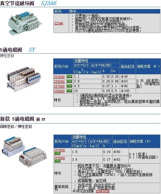 SY9120-5LZD-C8快速報(bào)價(jià)