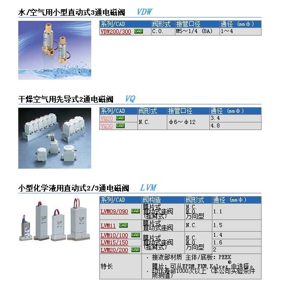 VQ21M1-5GS-C8快速報價