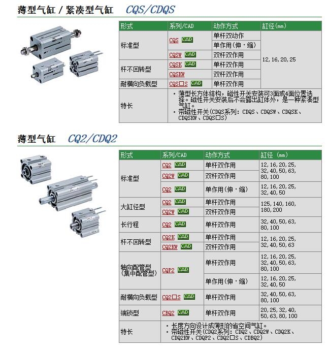 CQ2YB50-75DCMZ快速報(bào)價(jià)