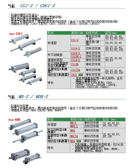 CG1RN20-100快速報(bào)價(jià)