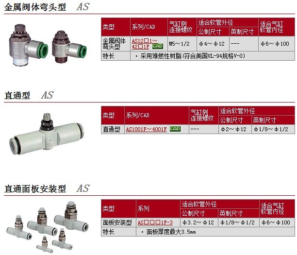 AS1001F-04-1-X250快速報(bào)價(jià)