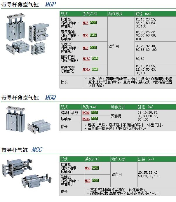 MGQL40-40快速報價