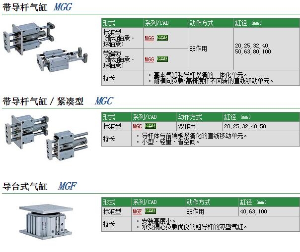 MGGMF100-450快速報(bào)價(jià)