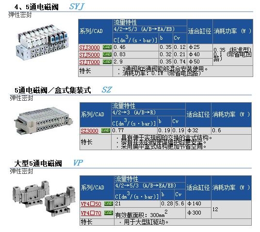 SYJ3243-5MZ快速報(bào)價(jià)