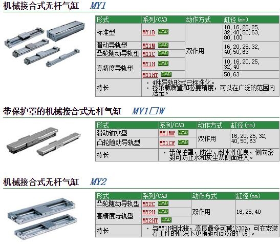 MY1B10G-440H快速報(bào)價(jià)