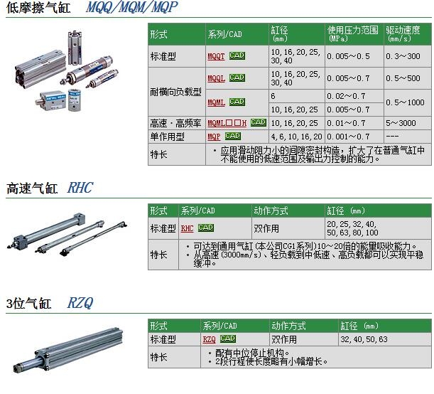 MQMLB25H-75D快速報價