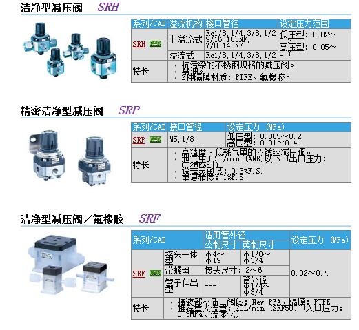 SRF30-S11快速報價