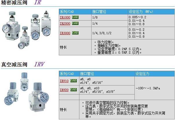 IRV20A-LC08快速報(bào)價(jià)