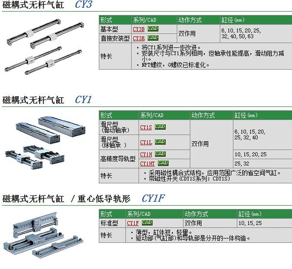 CY1L10H-110快速報價