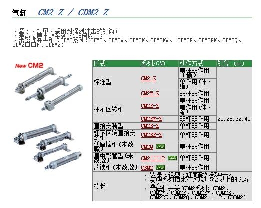 CDM2RA20-225Z快速報(bào)價(jià)