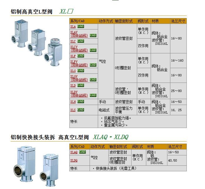 XLA-40-M9NLA快速報(bào)價(jià)