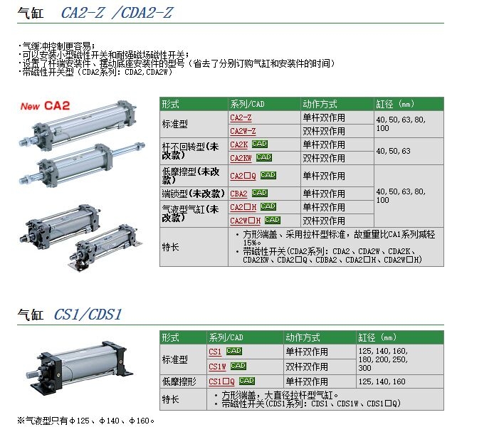 CBA2B40-75-RN快速報(bào)價(jià)