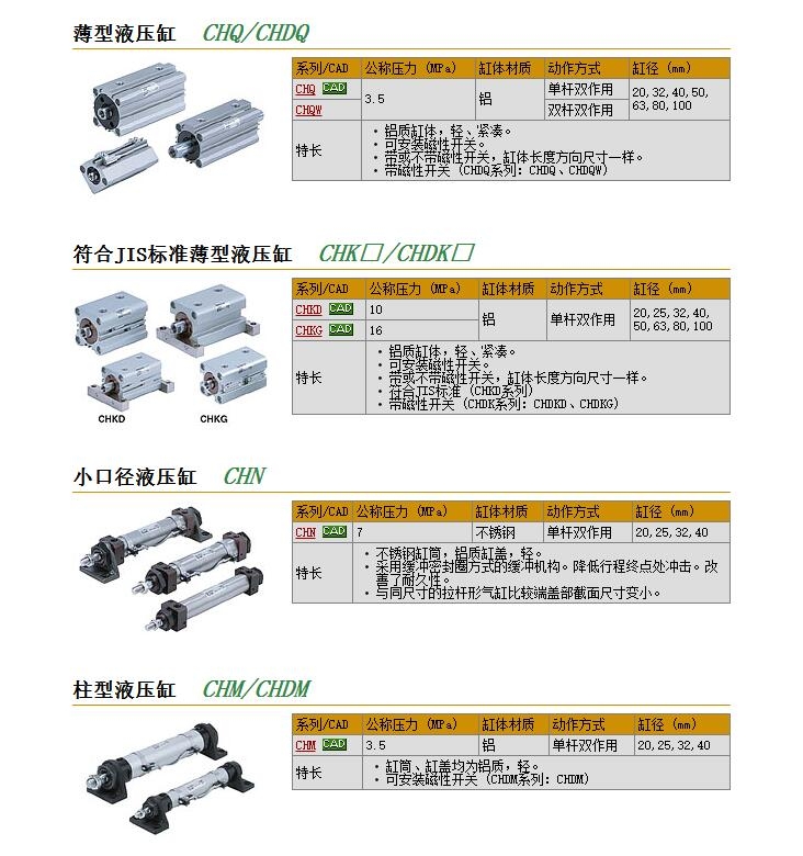 CHDQB40-40D快速報價