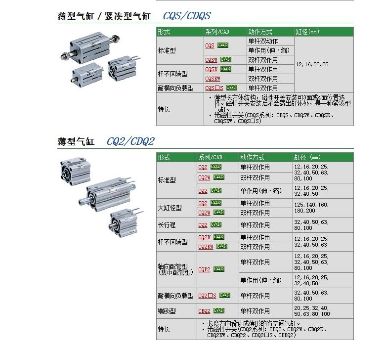 CQ2BS80-75DCM快速報價