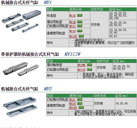 MY1M40-500H快速報價