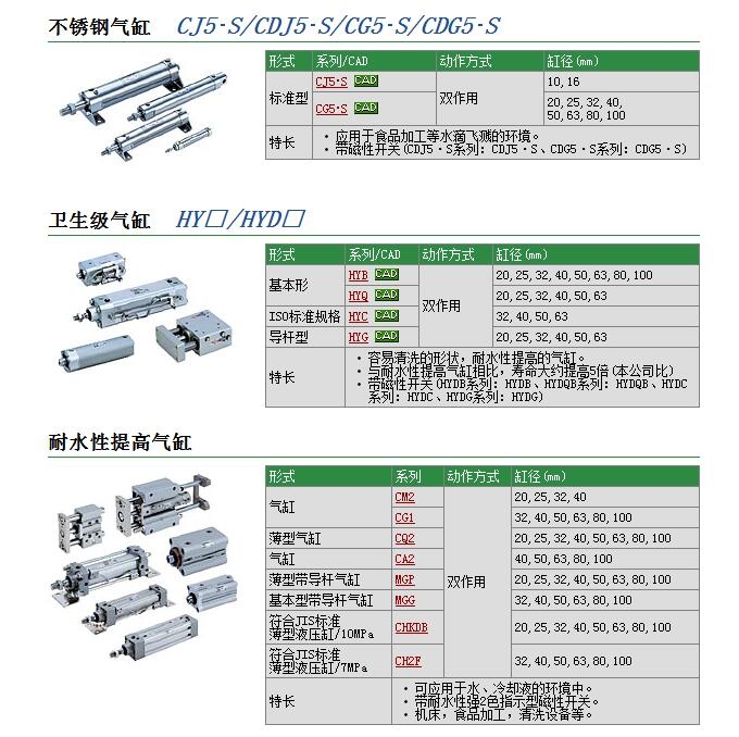 CDM2XB25-75Z快速報(bào)價(jià)