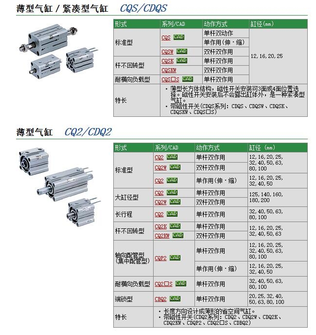 CQSWB25-30DM快速報價